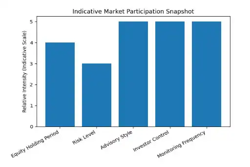 Share Trading Company in Raipur